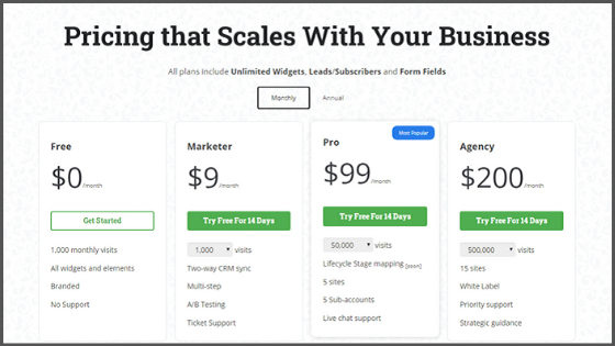 Convertful-pricing