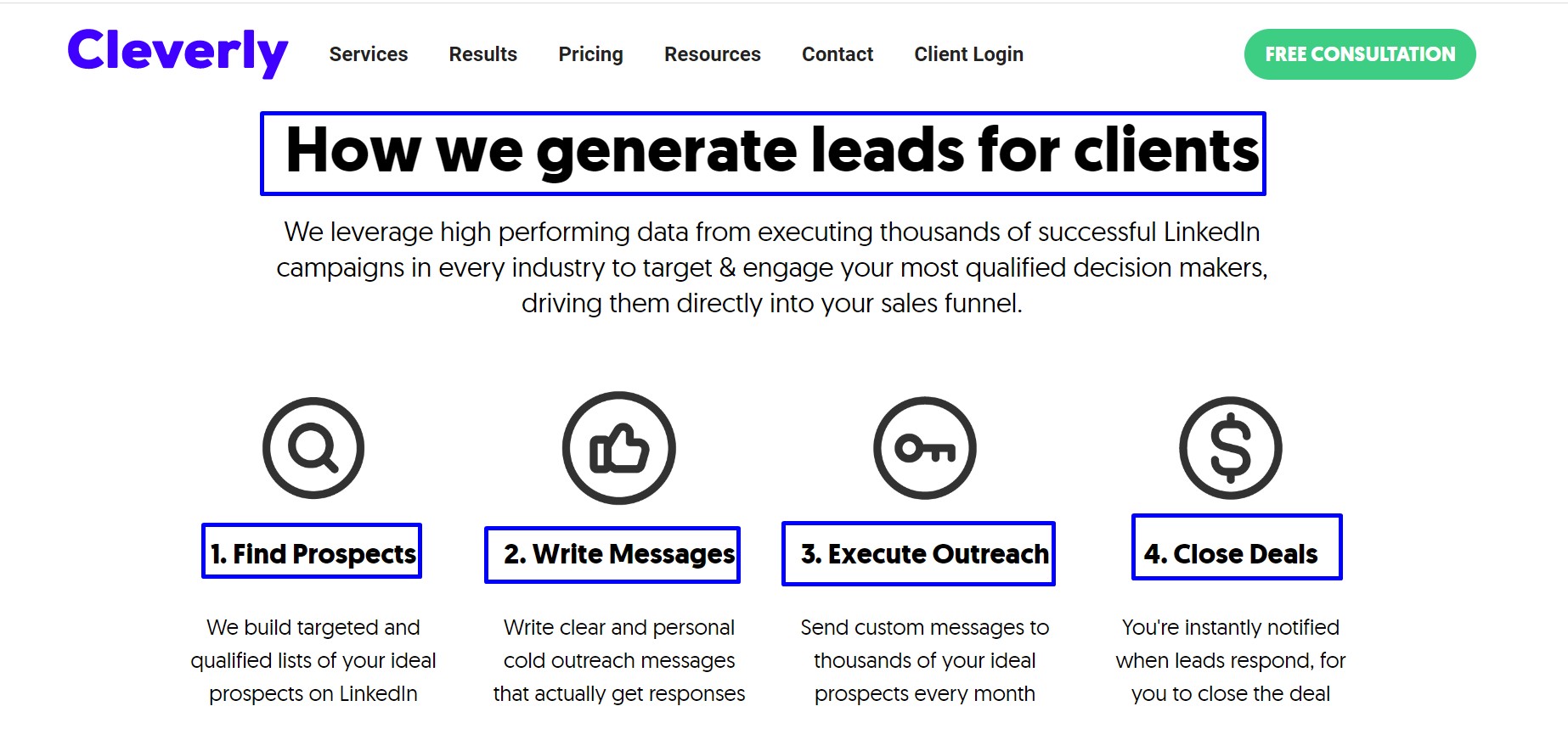 how-cleverly-generate-leads-cleverly-review